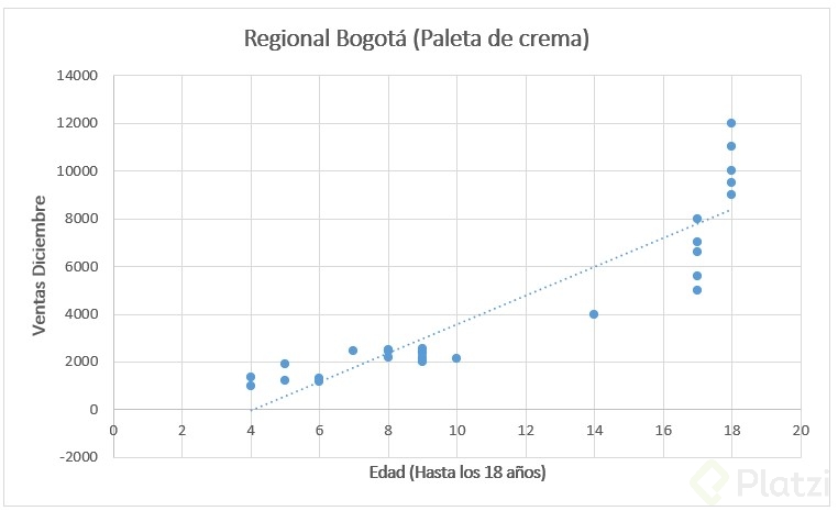 Ejercicio Gráfica de dispersión.jpg