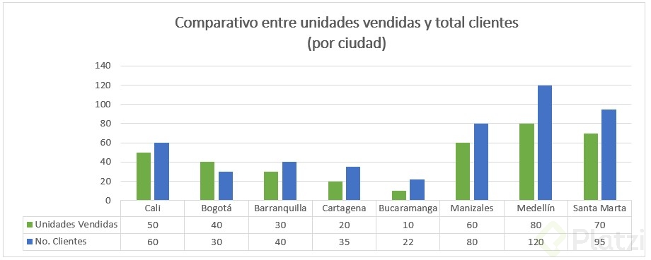 Ejercicio Gráfico tabla.jpg