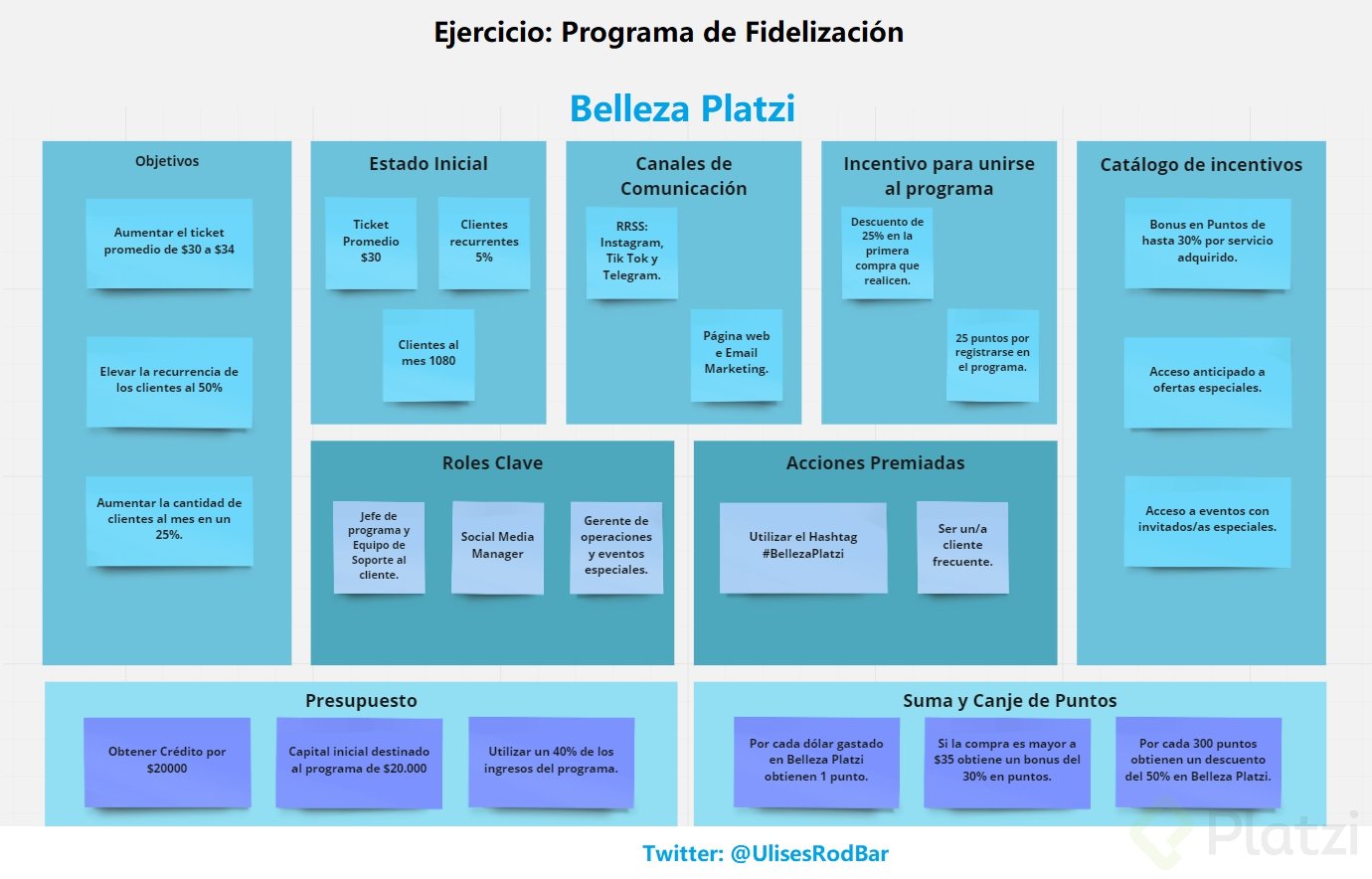 Ejercicio Programa de Fidelización Platzi.png