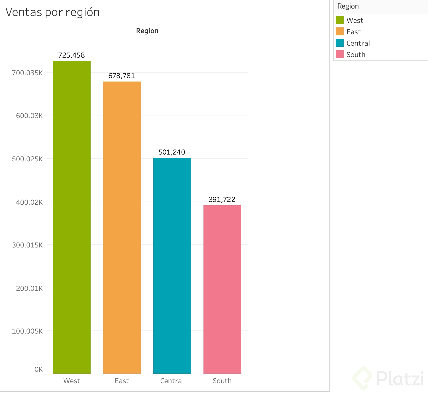 Ejercicio ventas por regioÌ�n.png