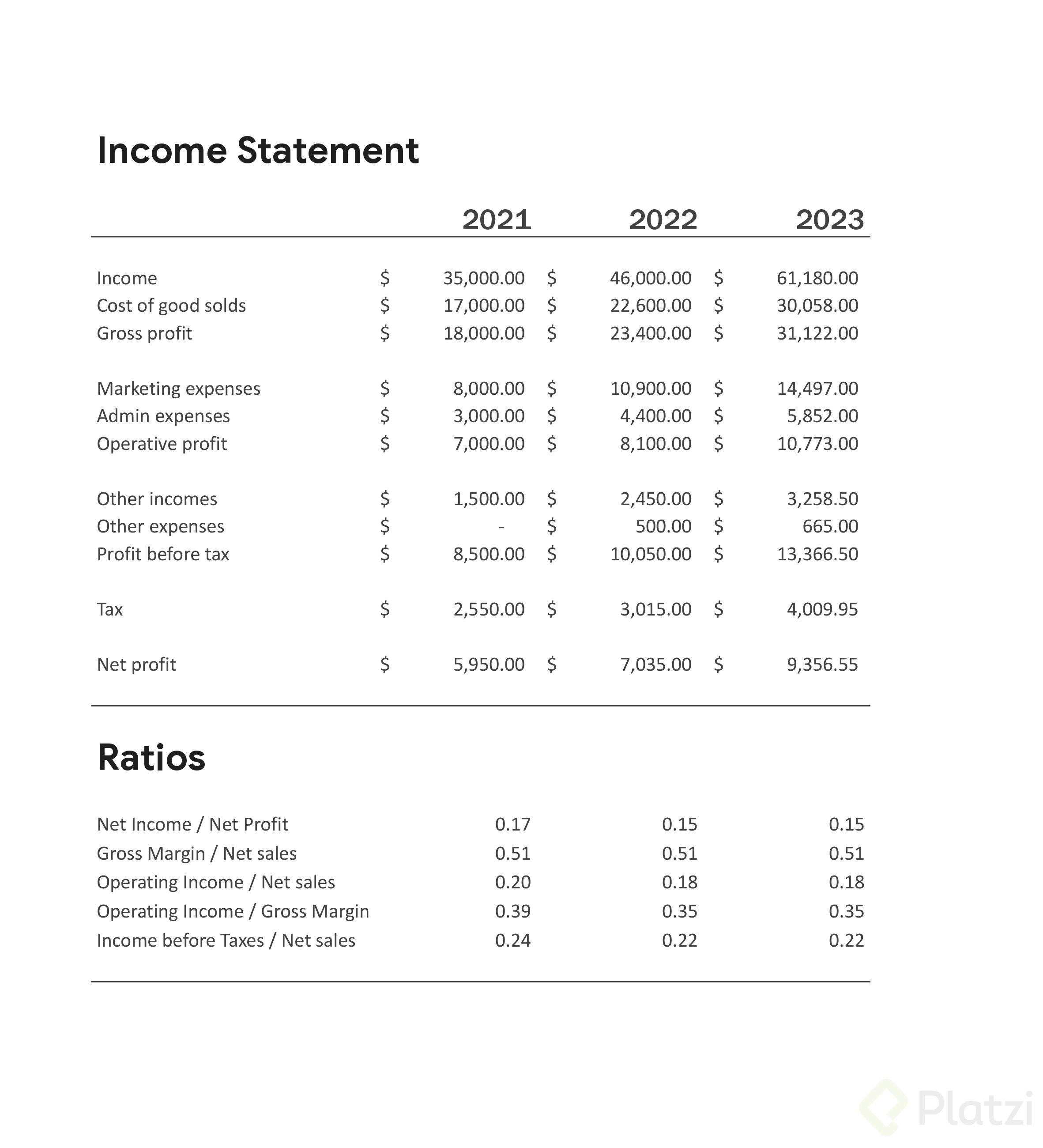 Ejercicios Finanzas Corporativas - Income Statements Ejercicio_page-0001 (1).jpg