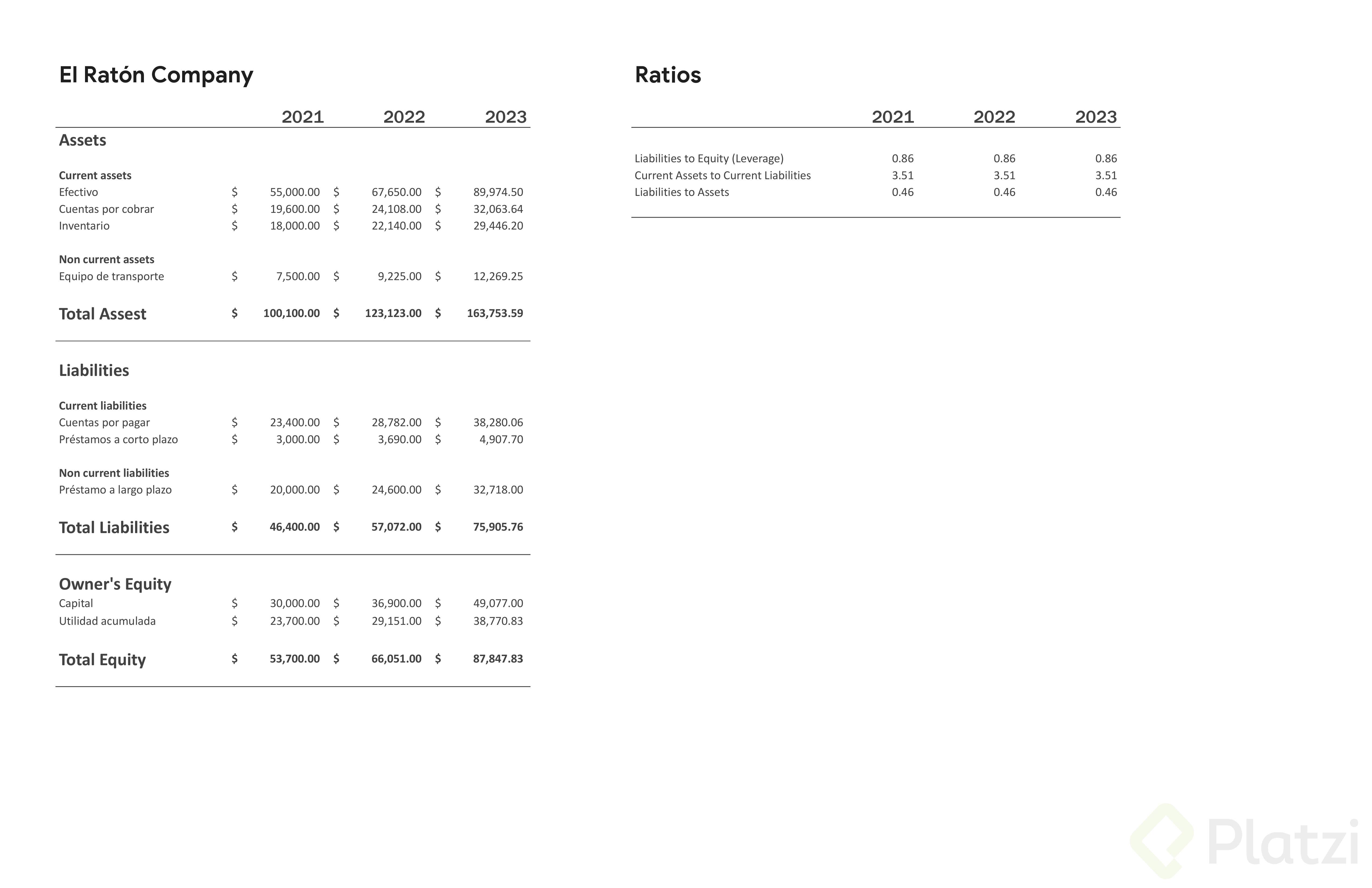 Ejercicios Finanzas Corporativas - Ratios_page-0001.jpg