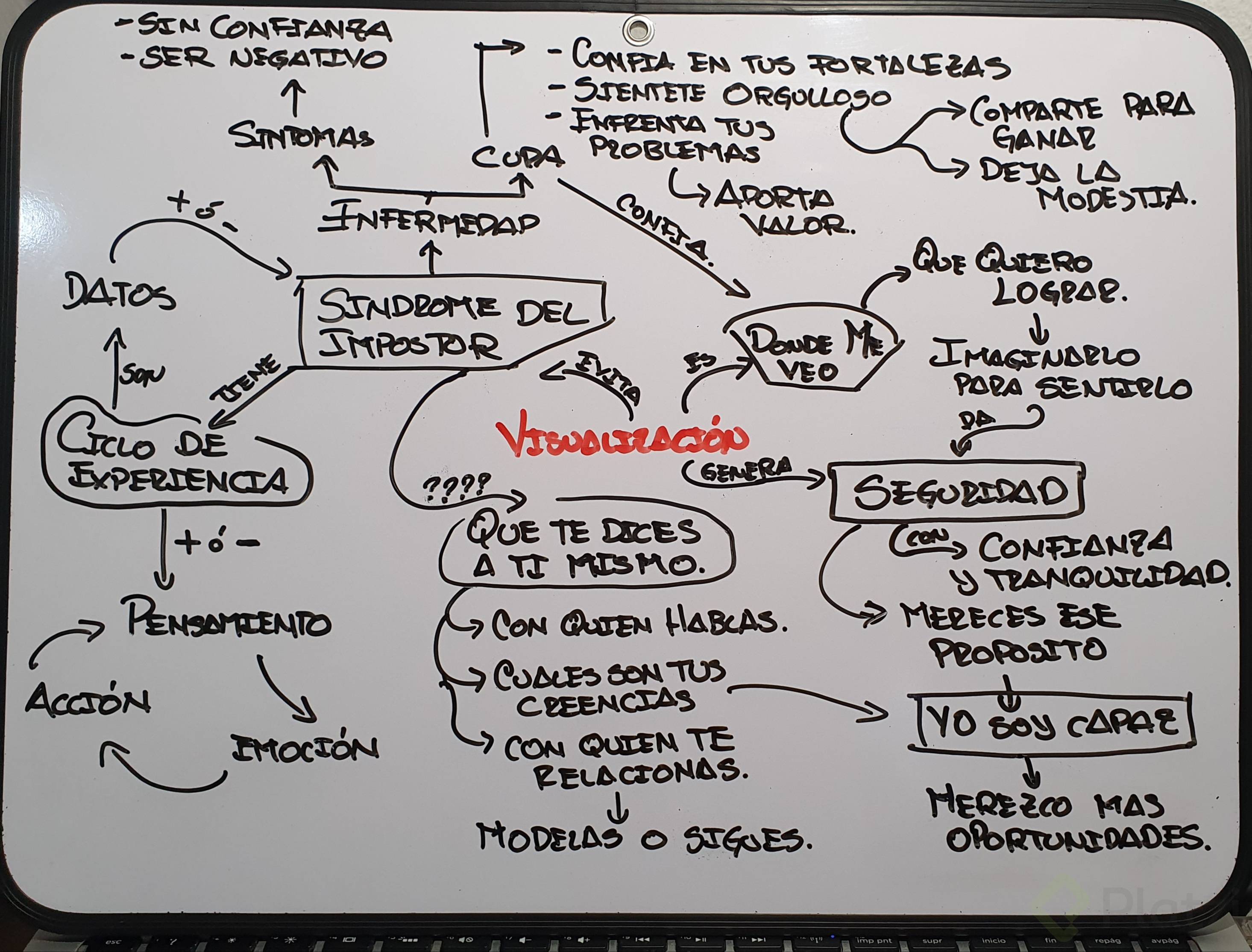 El poder de la visualización.jpg