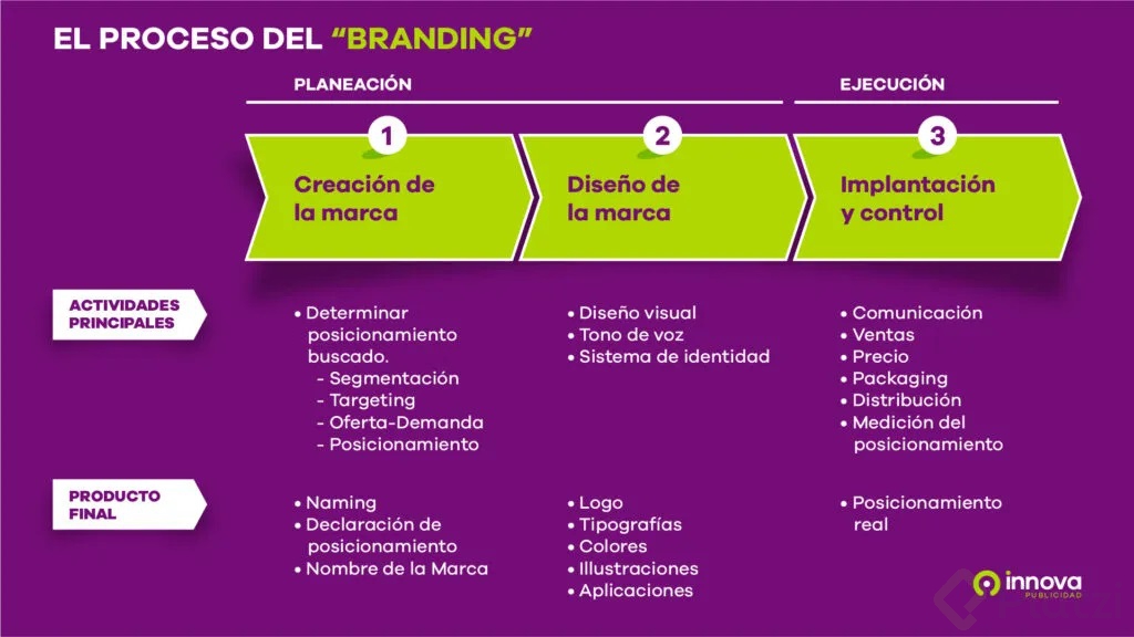 El-Proceso-del-Branding-01-e1603181265903.jpg
