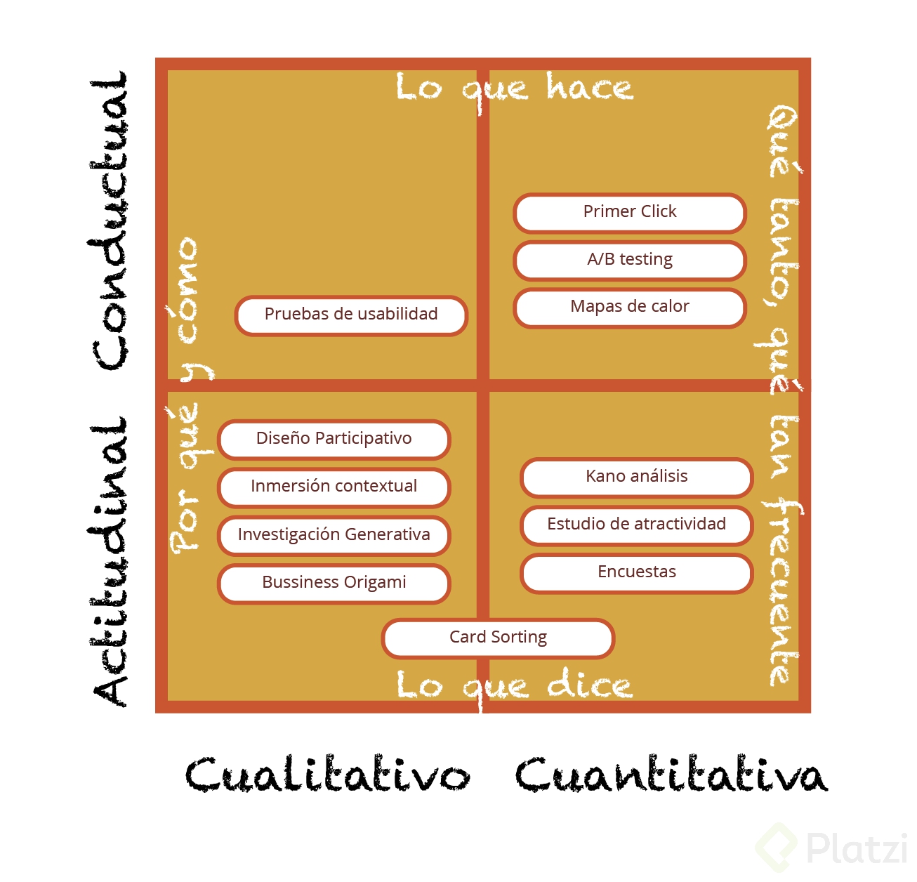 Elección User Research.png