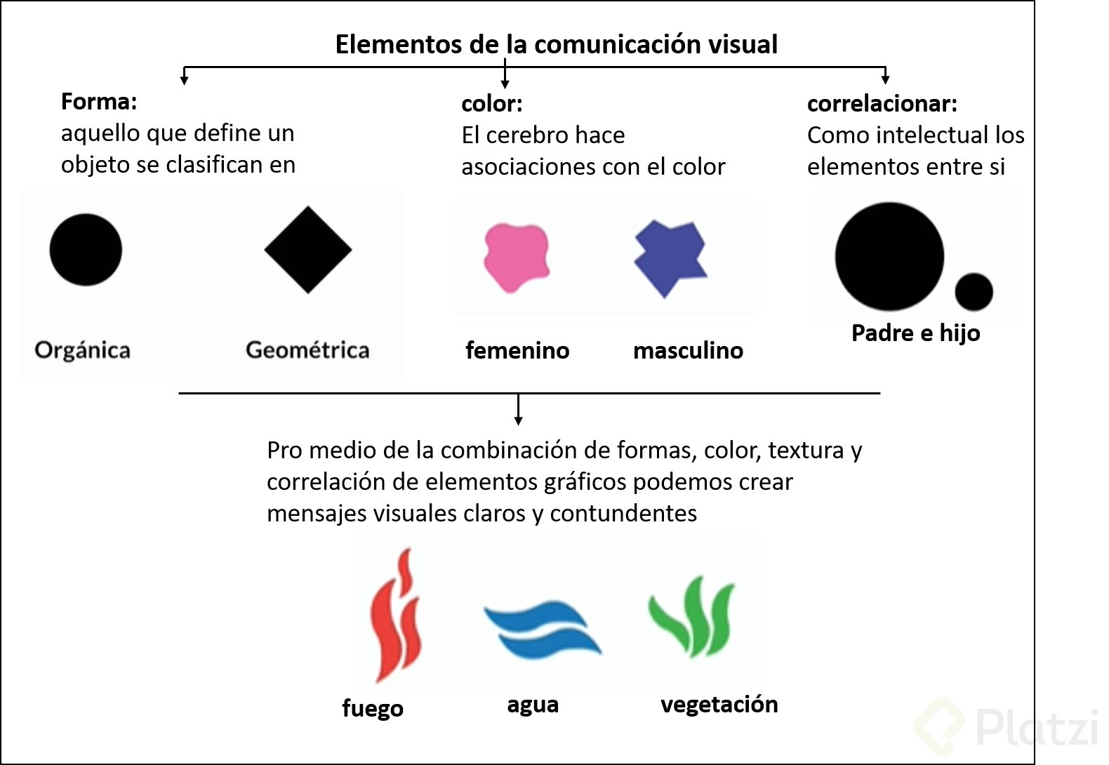 Elementos de la comunicaciÃ³n visual.png