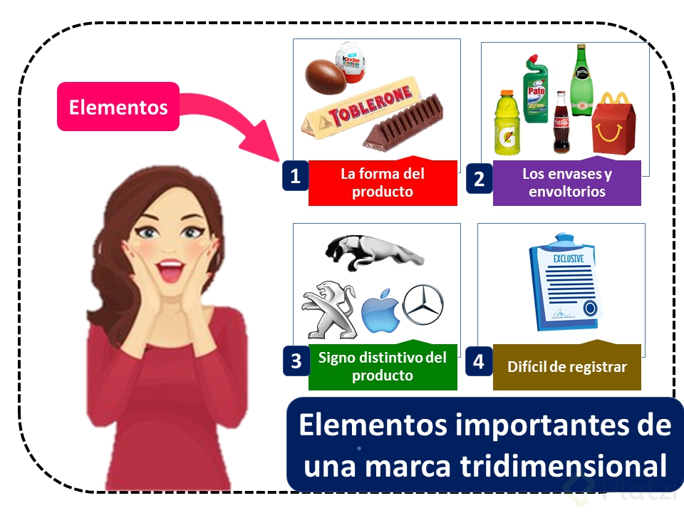 Elementos marca tridimensional.png