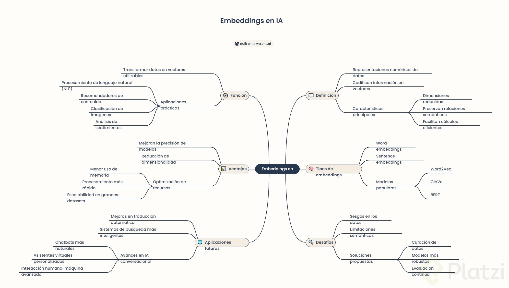 Embeddings en IA.png