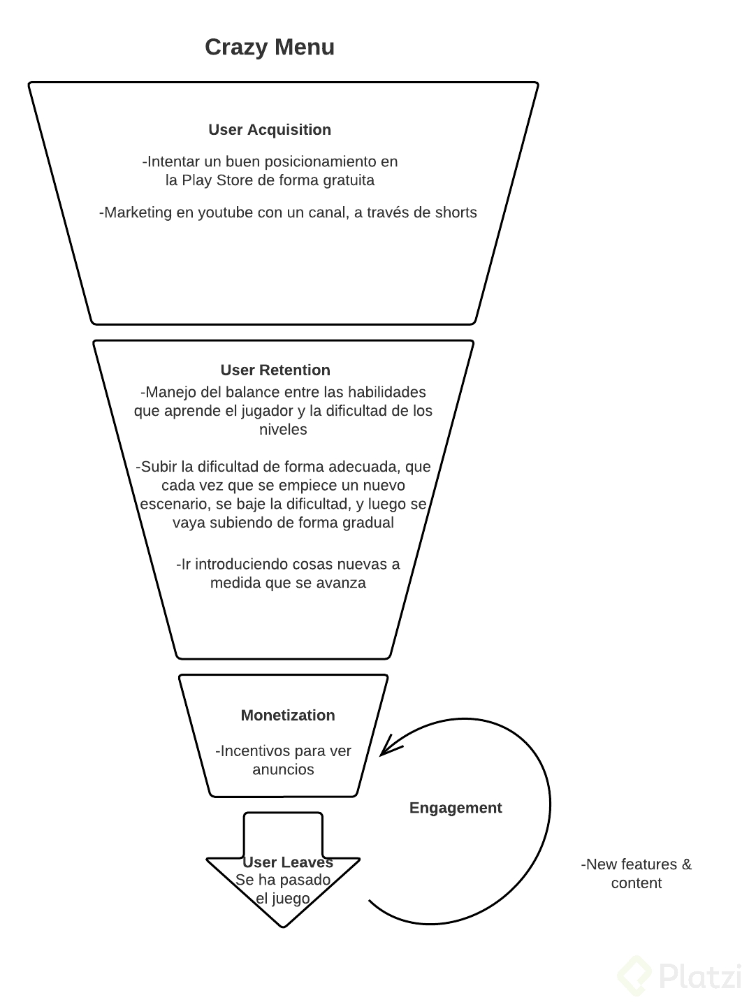 Embudo de conversión Crazy Menu.png