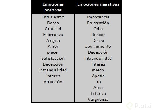 Emociones positivas y negativas.png