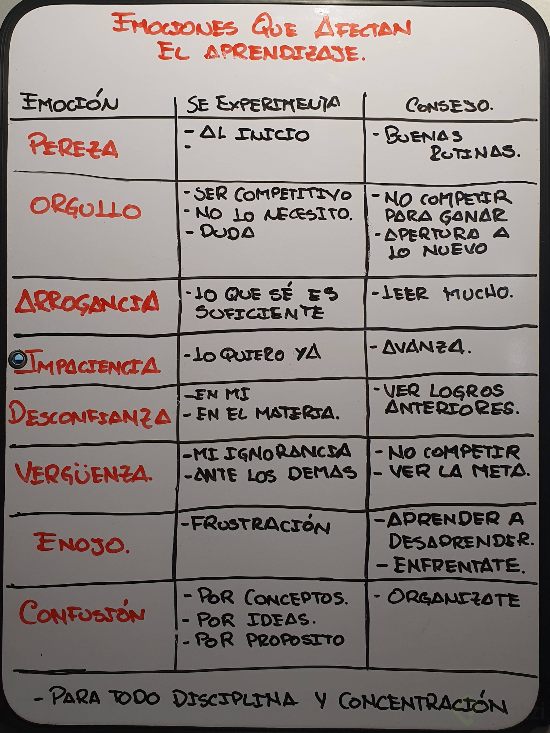 Emociones que afectan el aprendizaje.jpg