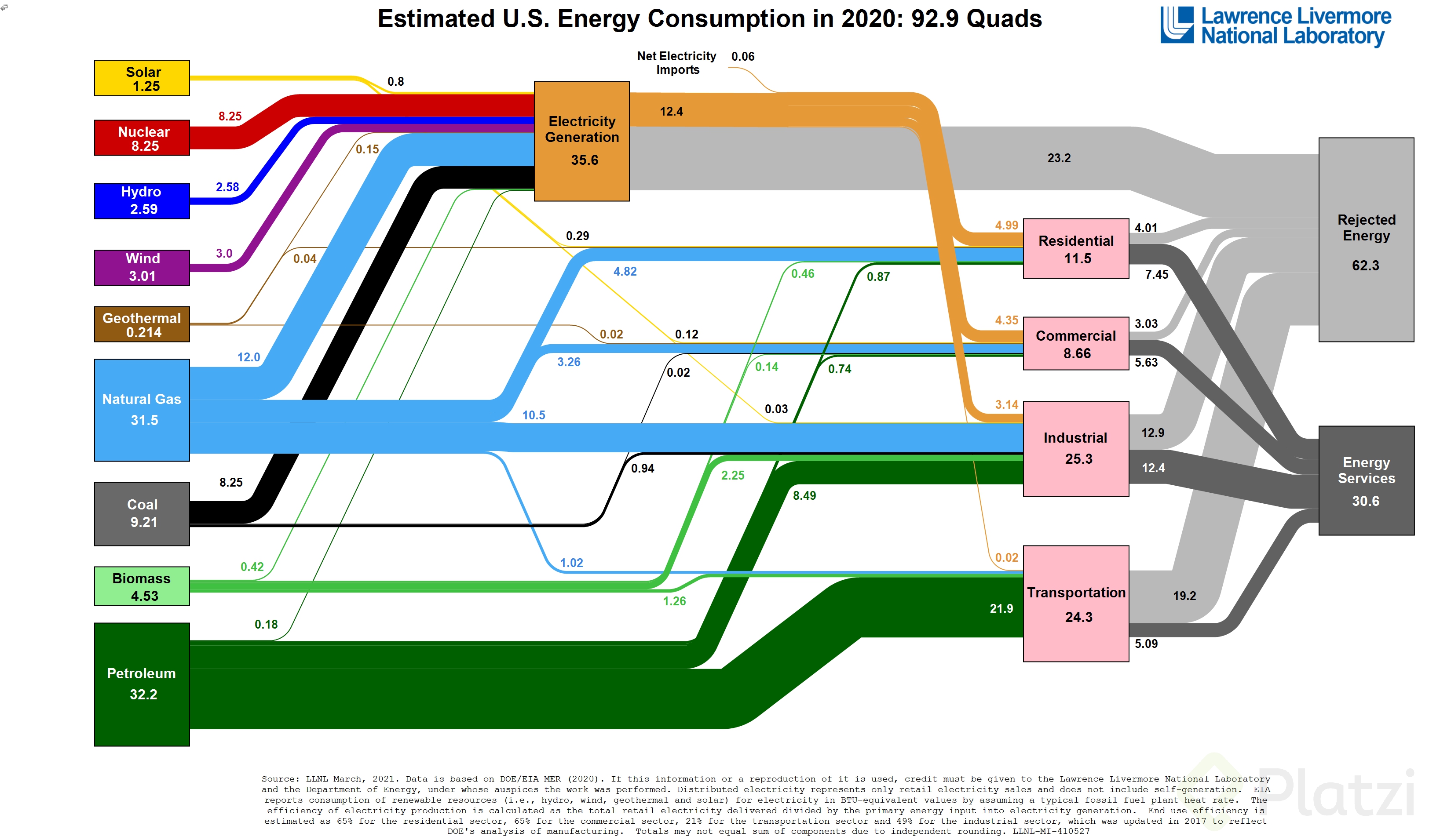 Energy_US_2020.png
