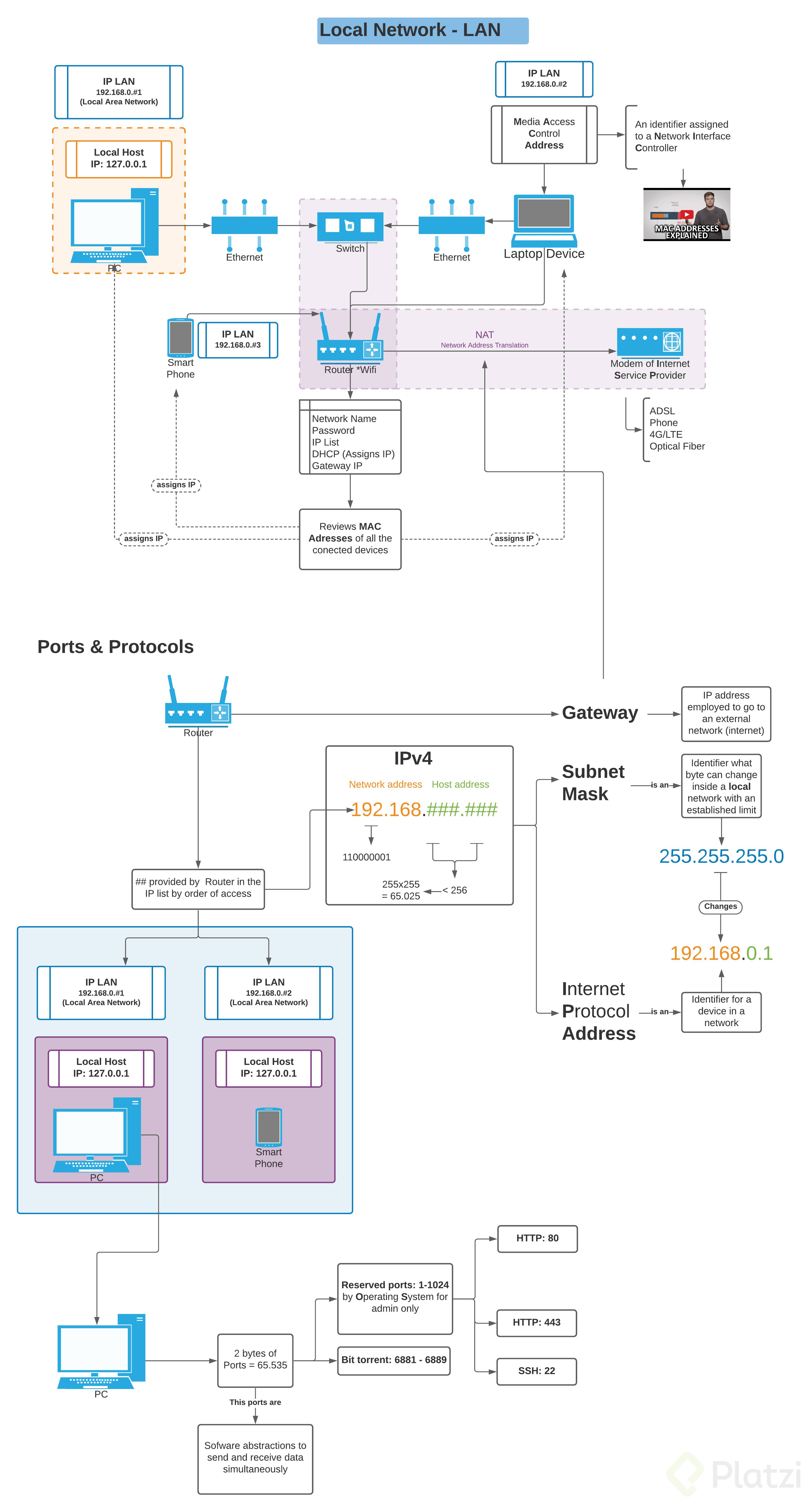 Engineering - LAN.png