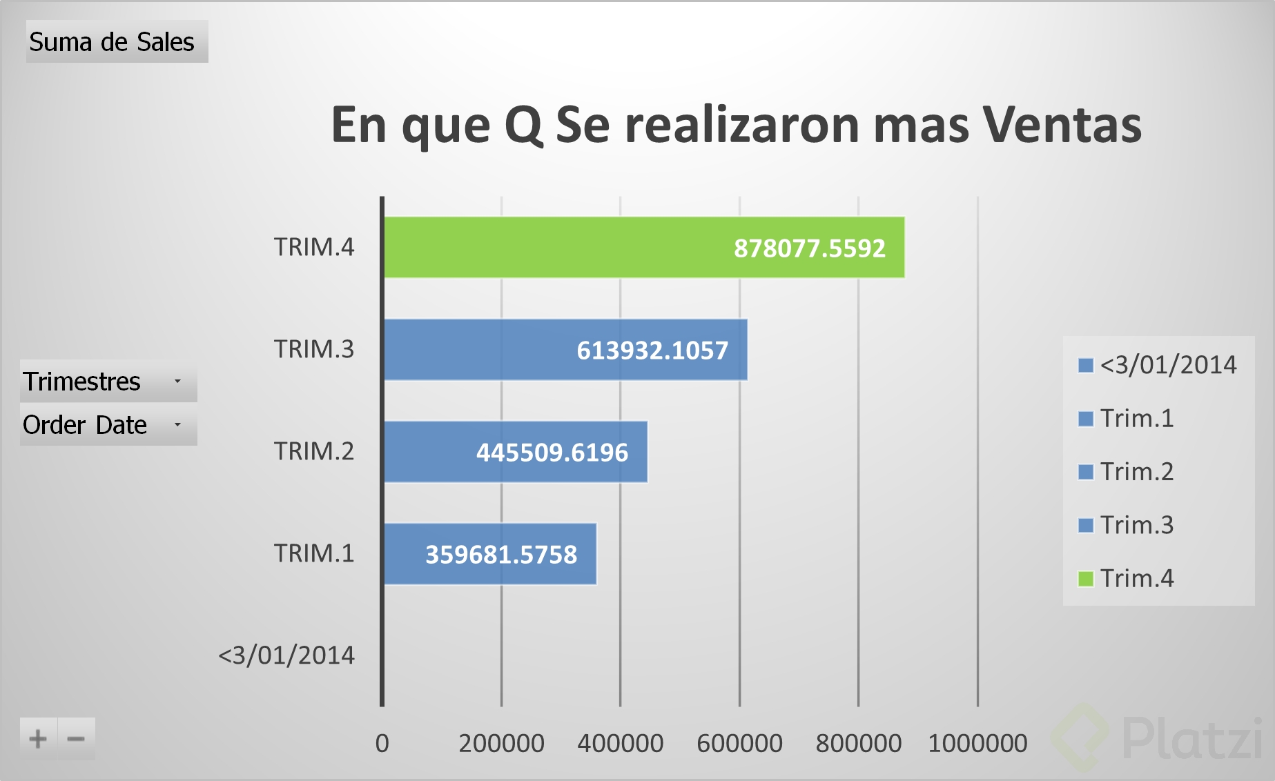 EnqueQSerealiaronmasVentas.png