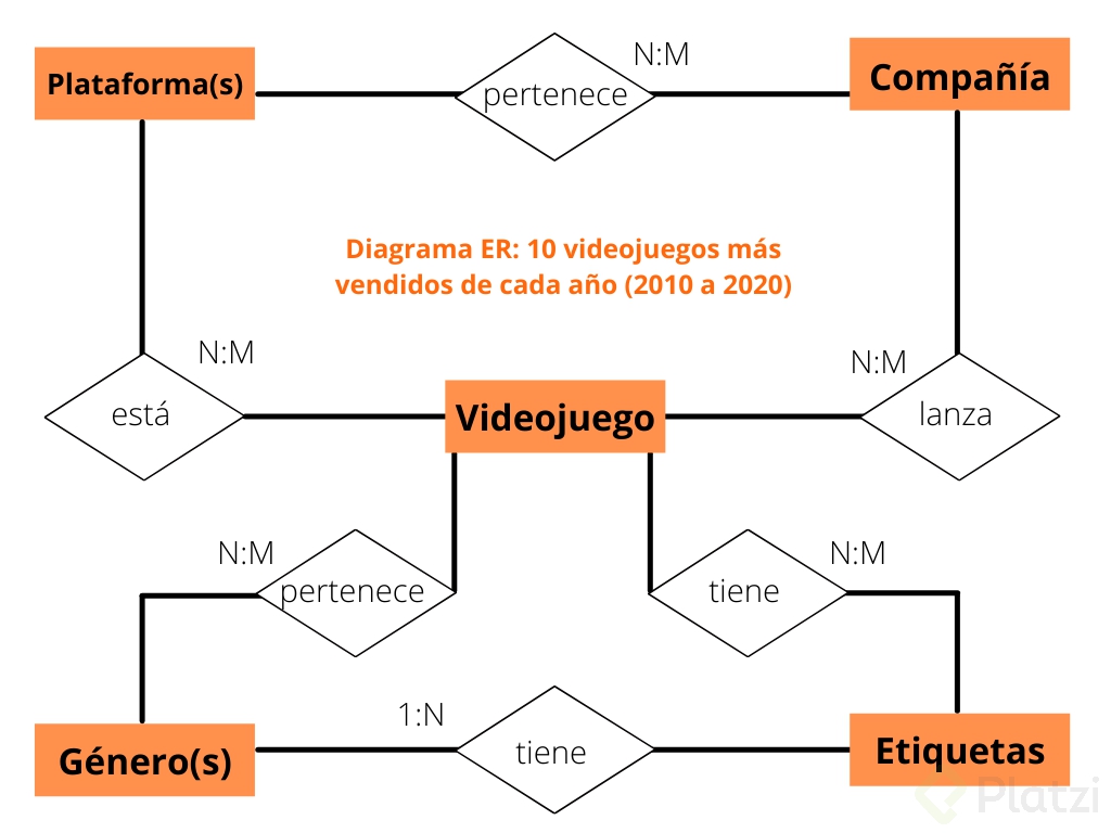 Entidades y Atributos.png