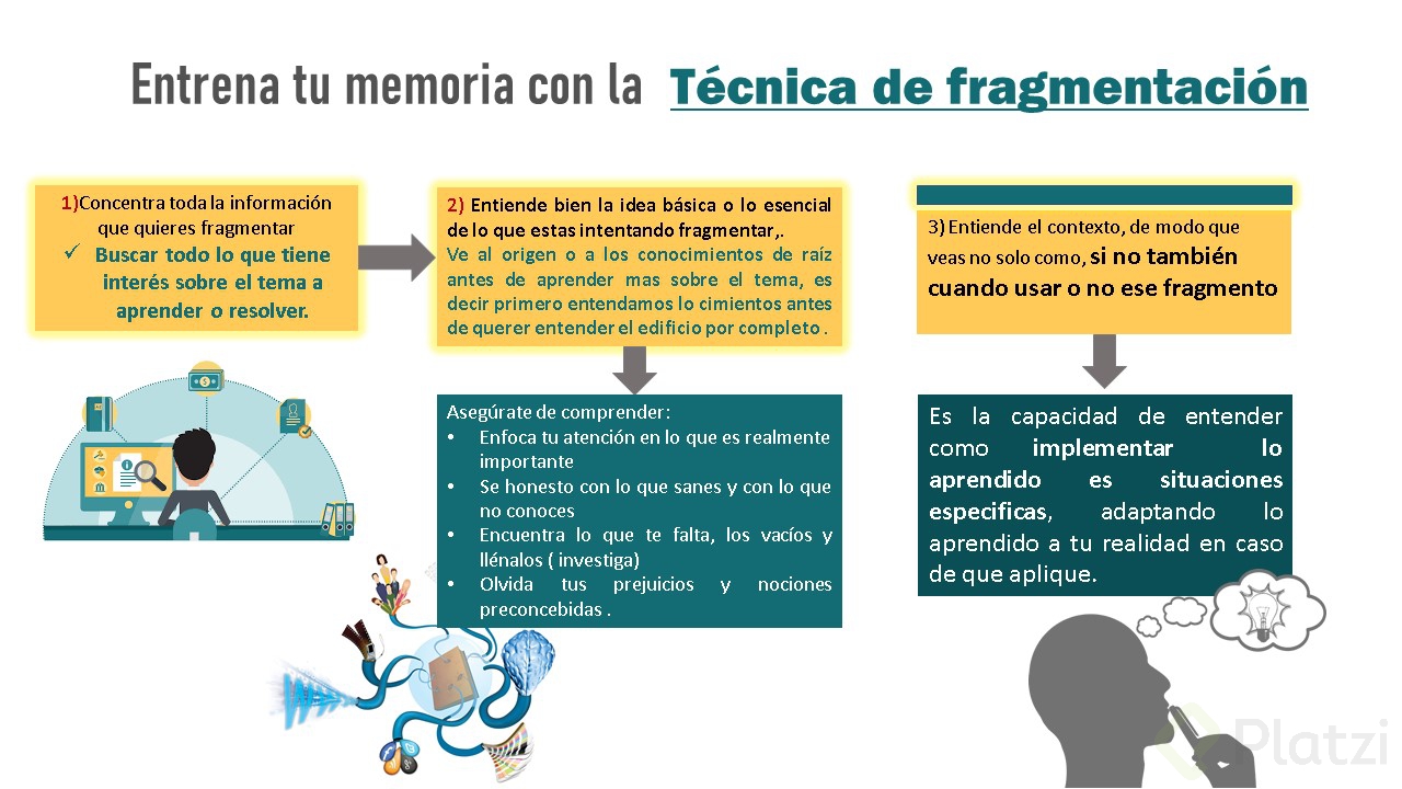 Entrena tu memoria con la  Técnica de fragmentación.jpg