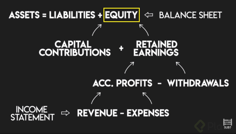 Equity.png