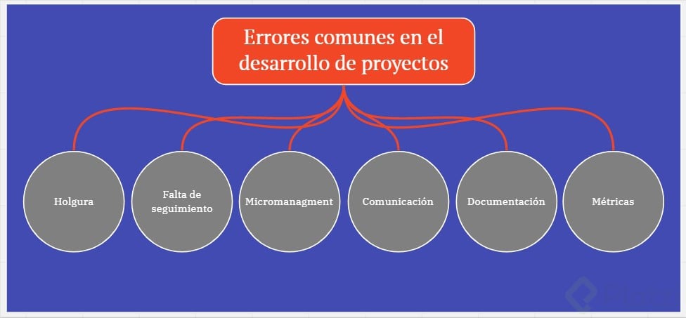 Errores en el desarrollo de proyectos.jpg