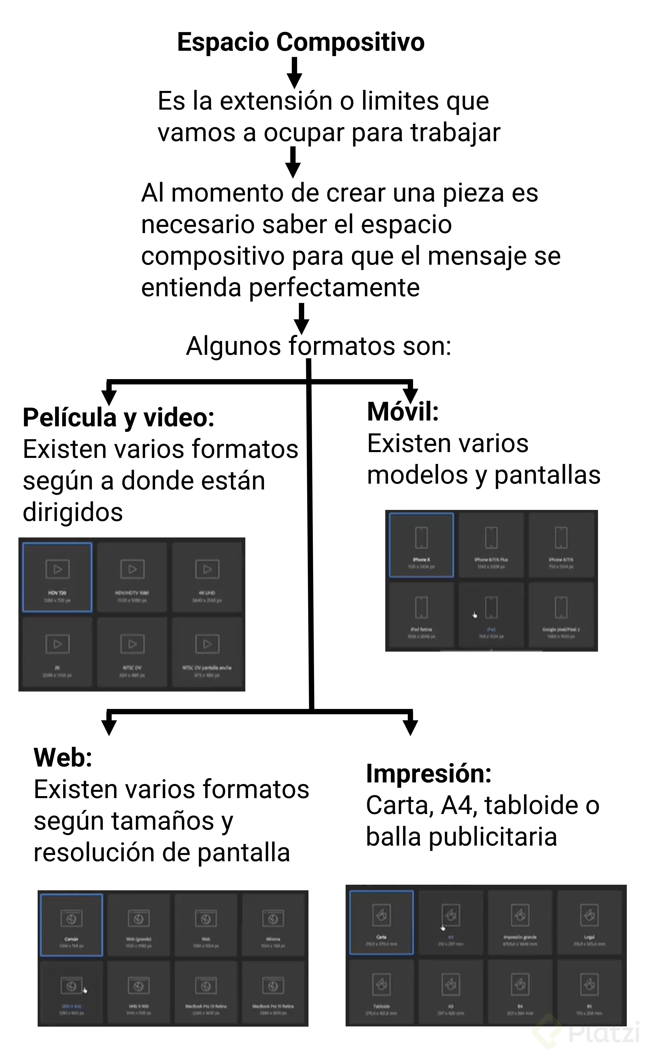 Espacio Compositivo.png