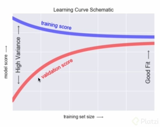 Esquema de curva de aprendizaje.jpg