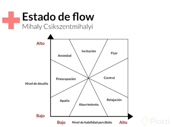 Estado de Flow.png
