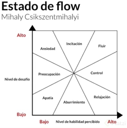 EstadoFlow.png