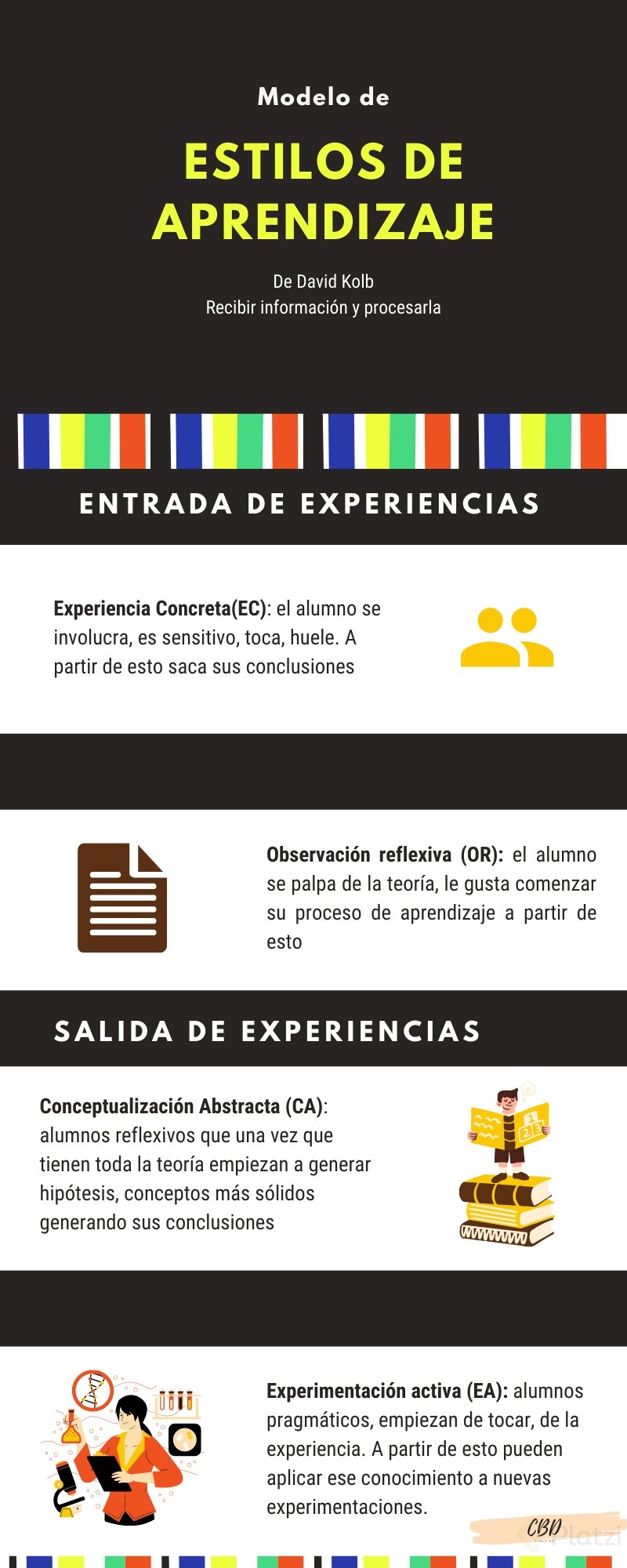 Estilo de aprendizaje.png