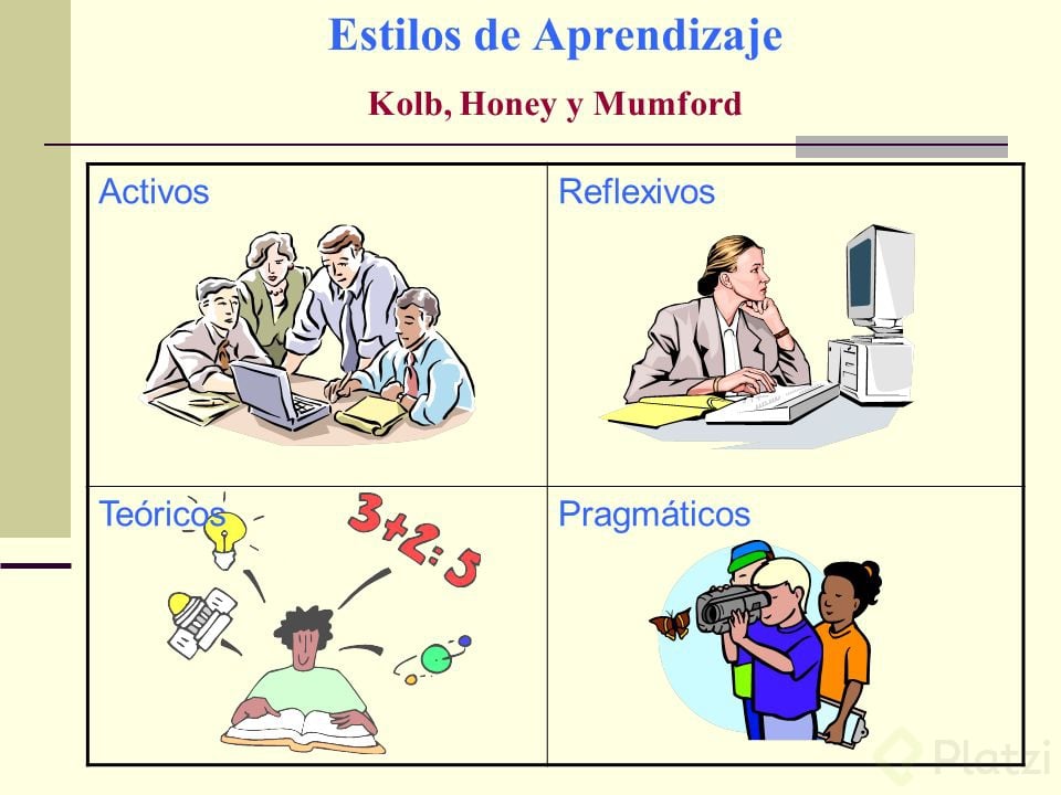 Estilos+de+Aprendizaje+Kolb,+Honey+y+Mumford.jpg