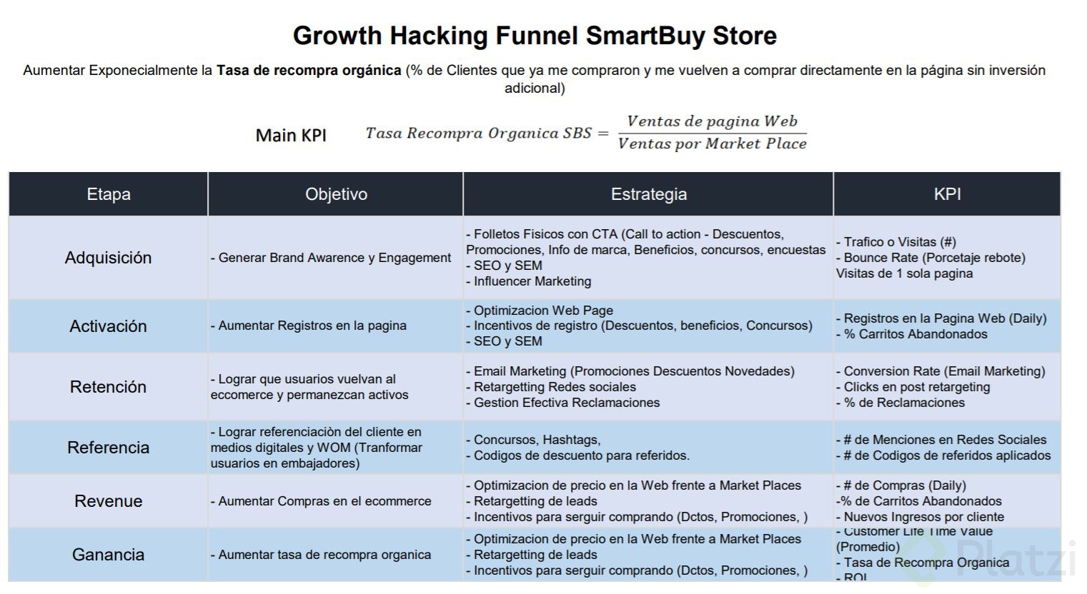 Estrategia de Growth.JPG