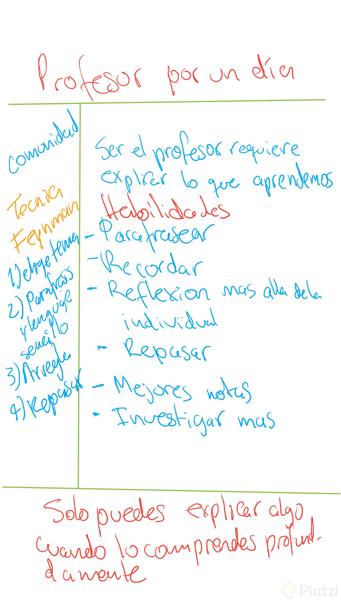 Estrategias para aprender en linea_0.png