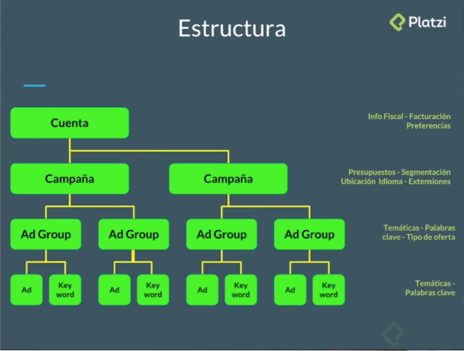 Estructura Google AdWords.png