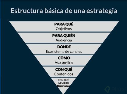 Estructura básica para una estrategia de Inbound Marketing.JPG