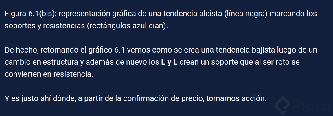Estructura de Mercado_ impulsos y retrocesos - Firefox Developer Edition 9_2_2021 1_25_09 PM (2).png