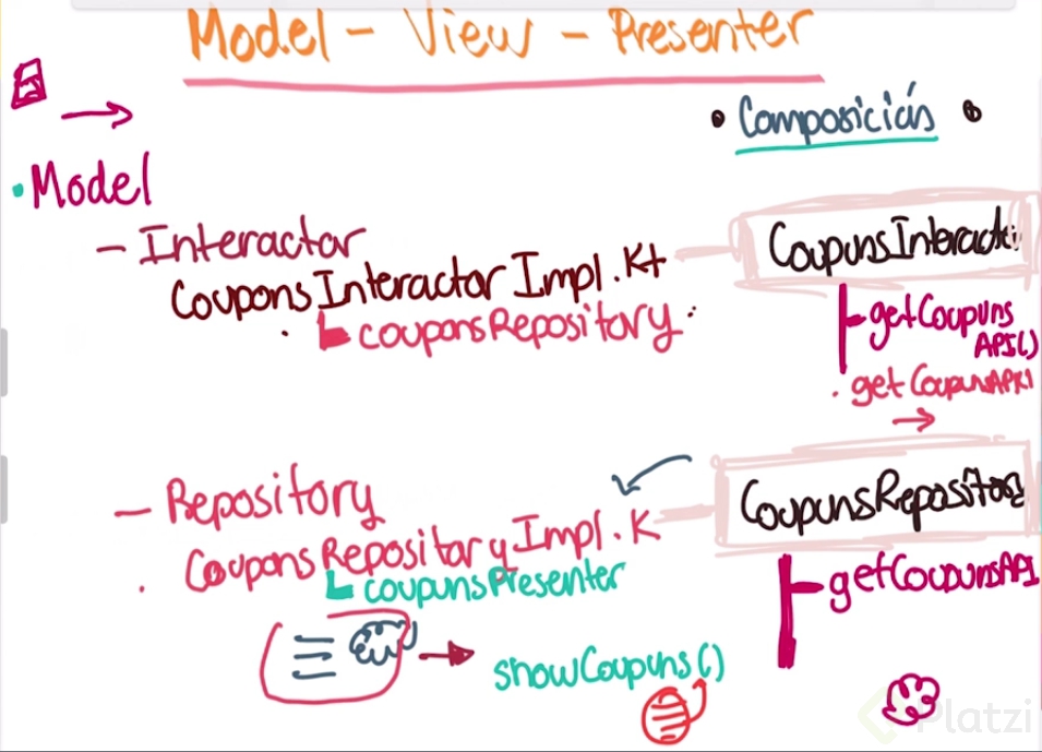 Estructura de Model.png