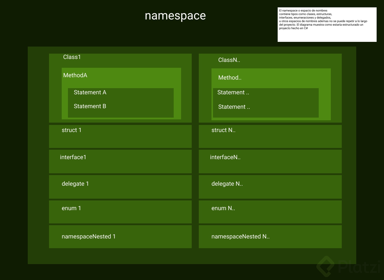 Estructura de namespace C#.png