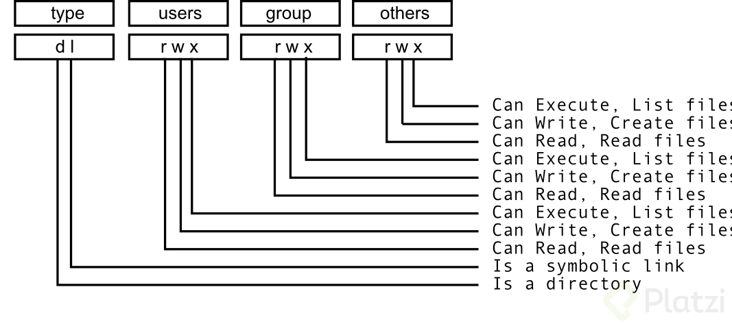 Estructura de permisos usuario.png