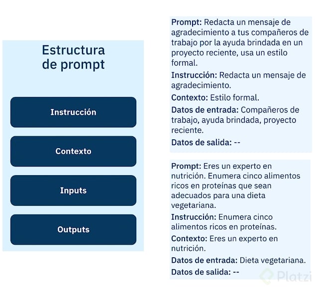 C Mo Hablarle A Chatgpt Estructura De Un Buen Prompt Platzi