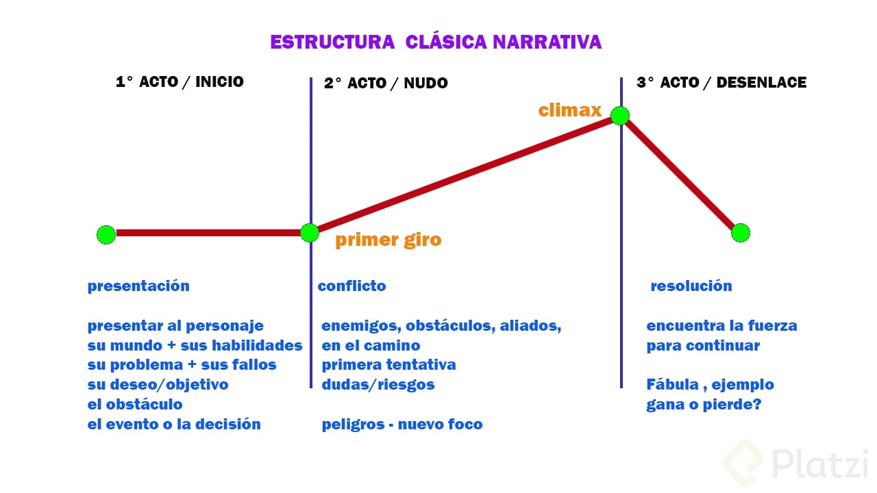 Estructuraclasica.jpg