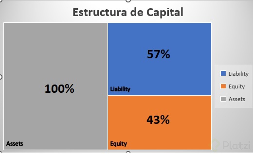 Estrutura de Capital.jpg