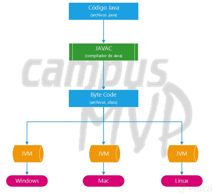 Etapas programacion Java.png