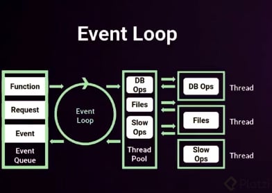 Event Loop.PNG