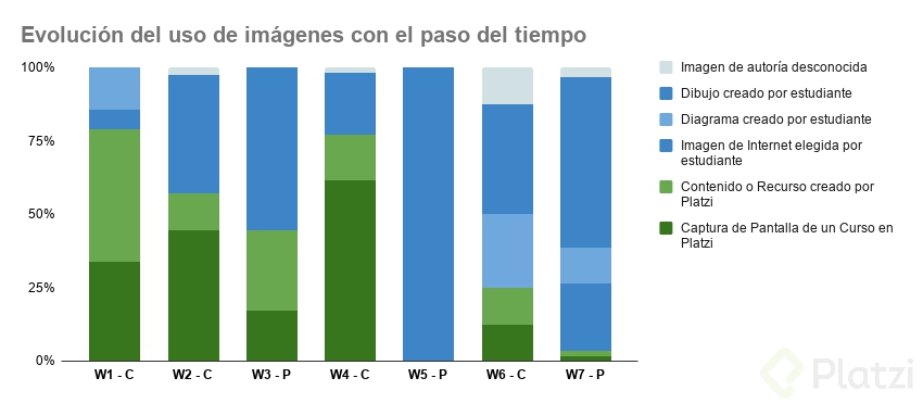 Evolución del uso de imágenes con el paso del tiempo.png