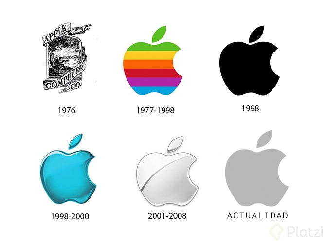 EvolucioÌ�n-de-los-logotipos-Apple.jpg