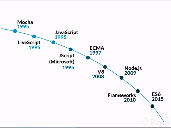 Evolucion JavaScript.png
