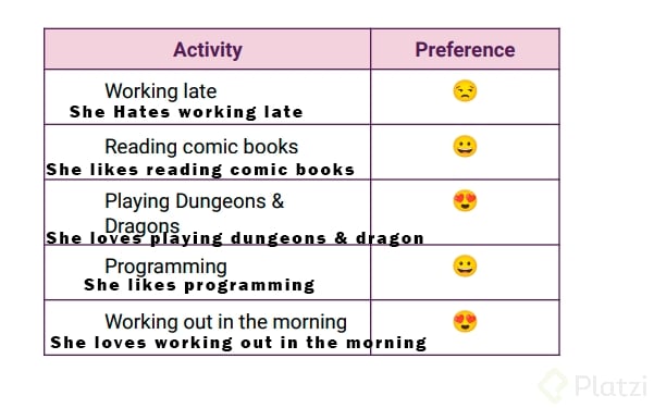 Excerise 2 like and dislike.png