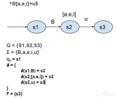 Expresion regular.png