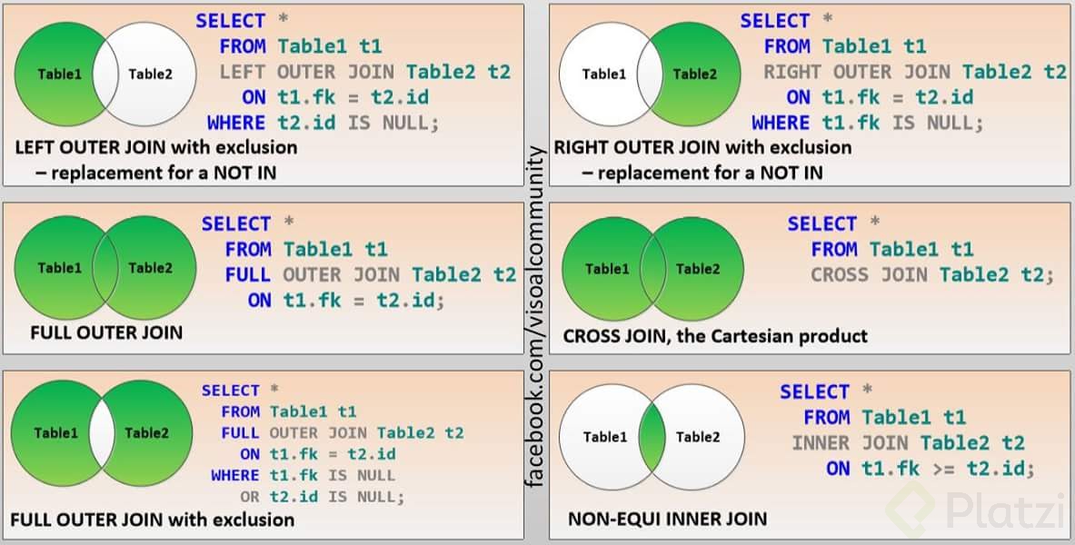 Таблица join sql. Left join right join. Схема join sql. Left outer join t-sql описание. Типы джоинов в sql.