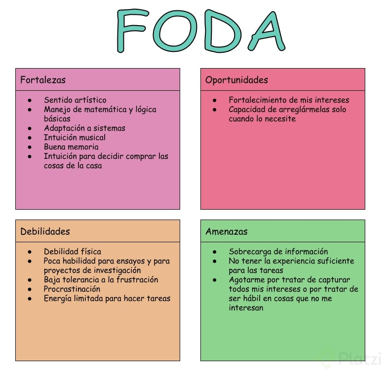 FODA - Orientación vocacional.png