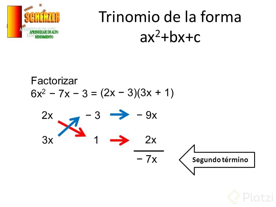 Factorizar-ax2bxc.jpg