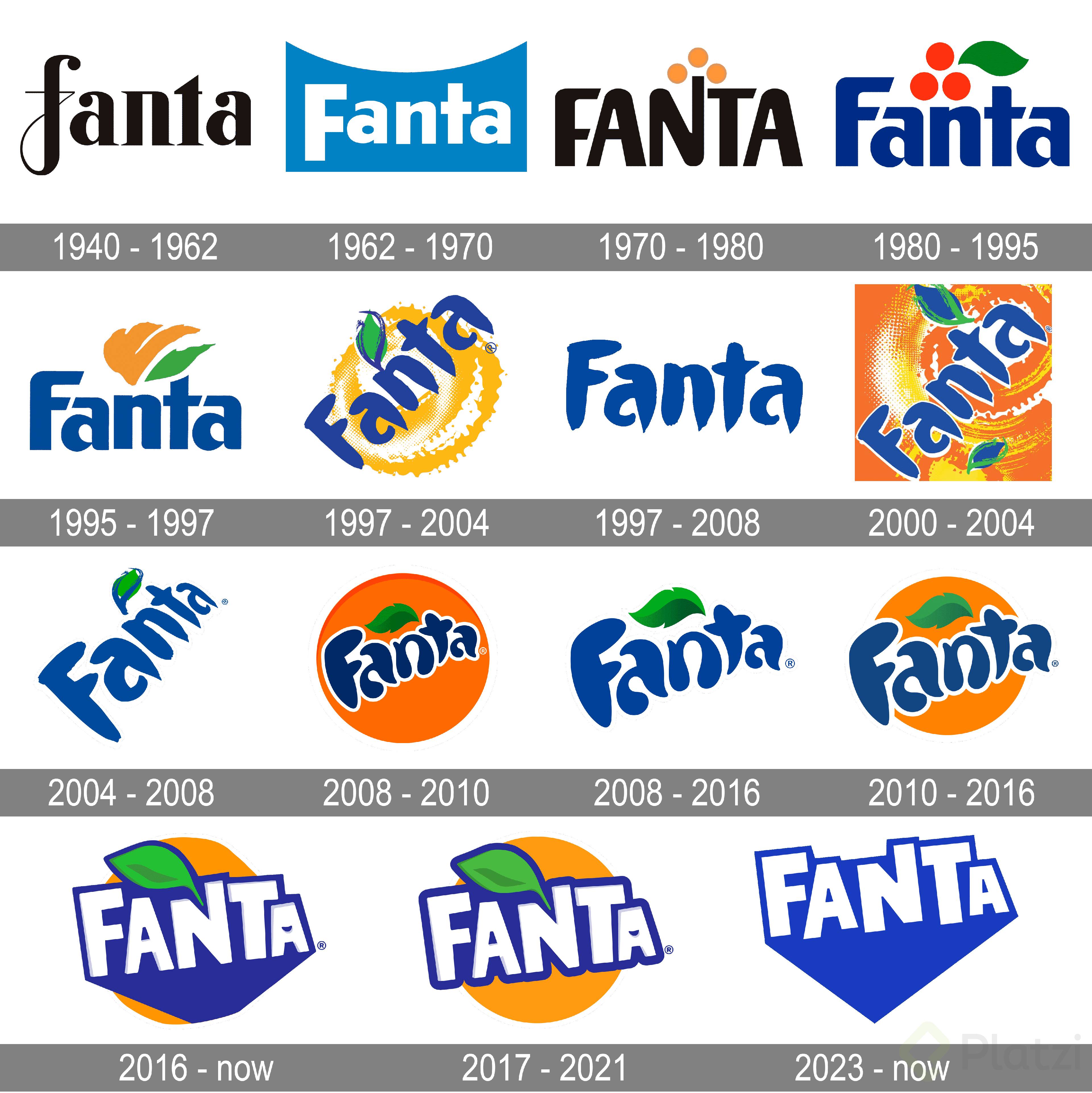 Fanta-Logo-history.png